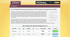 Desktop Screenshot of bestvpshosting.org